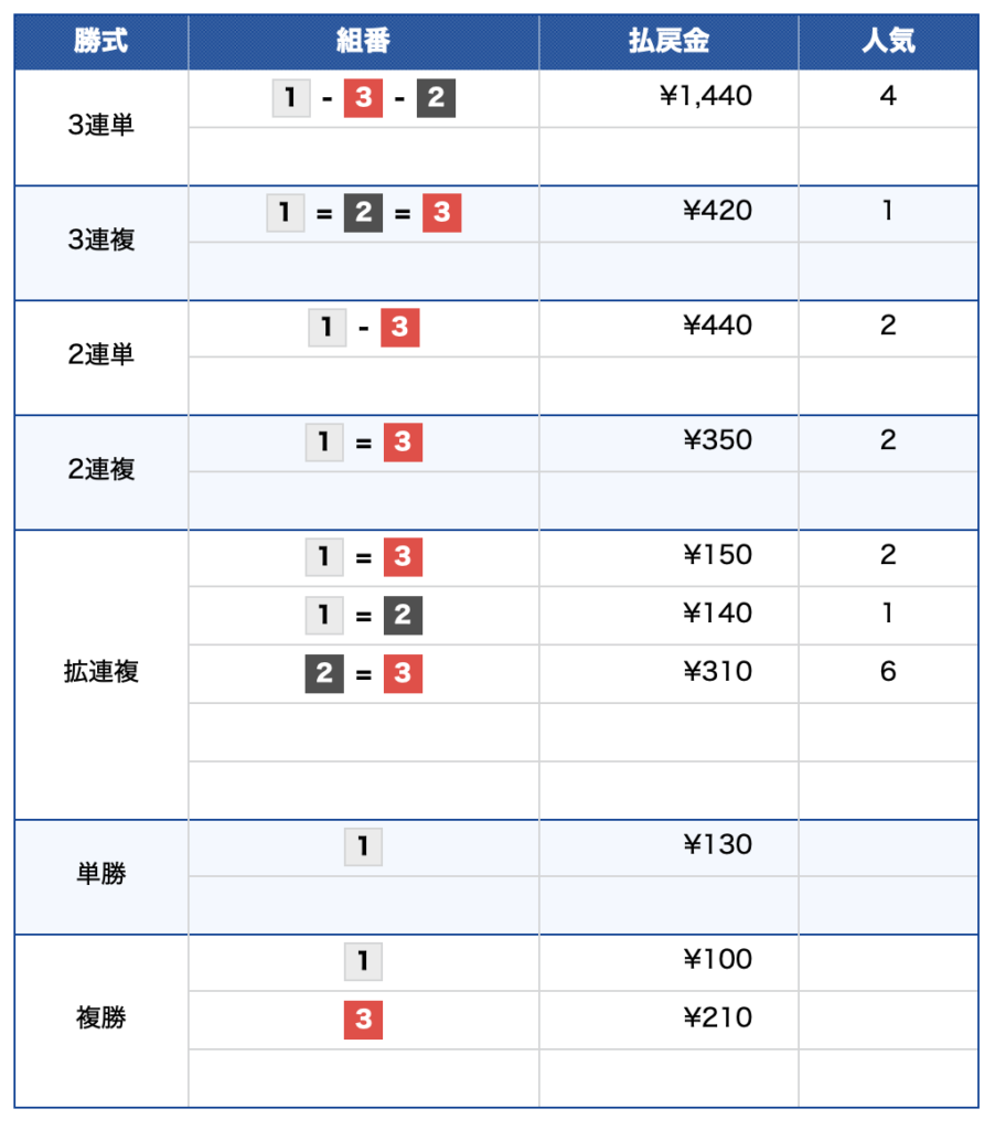 住之江 ボート リプレイ